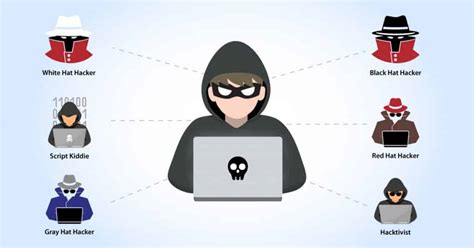 Philippines is fourth top target of hackers .